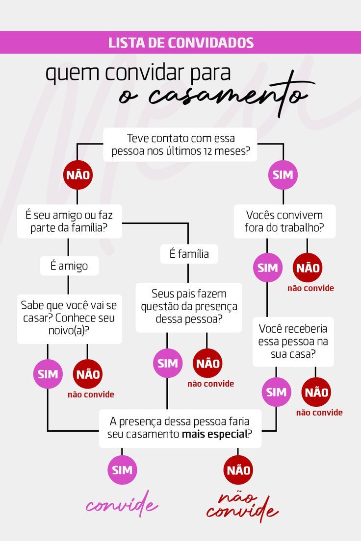 Como fazer uma lista de convidados para casamento sem erros